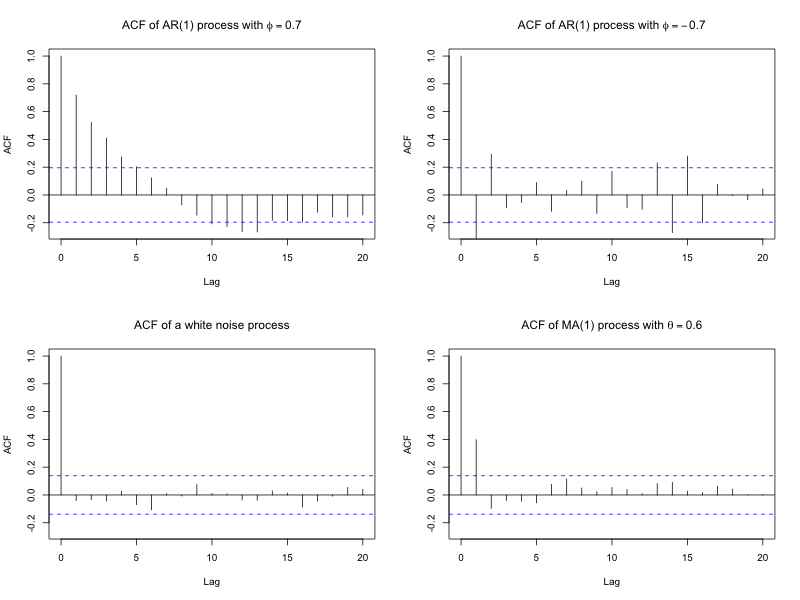 A figure showing an example of a plot.