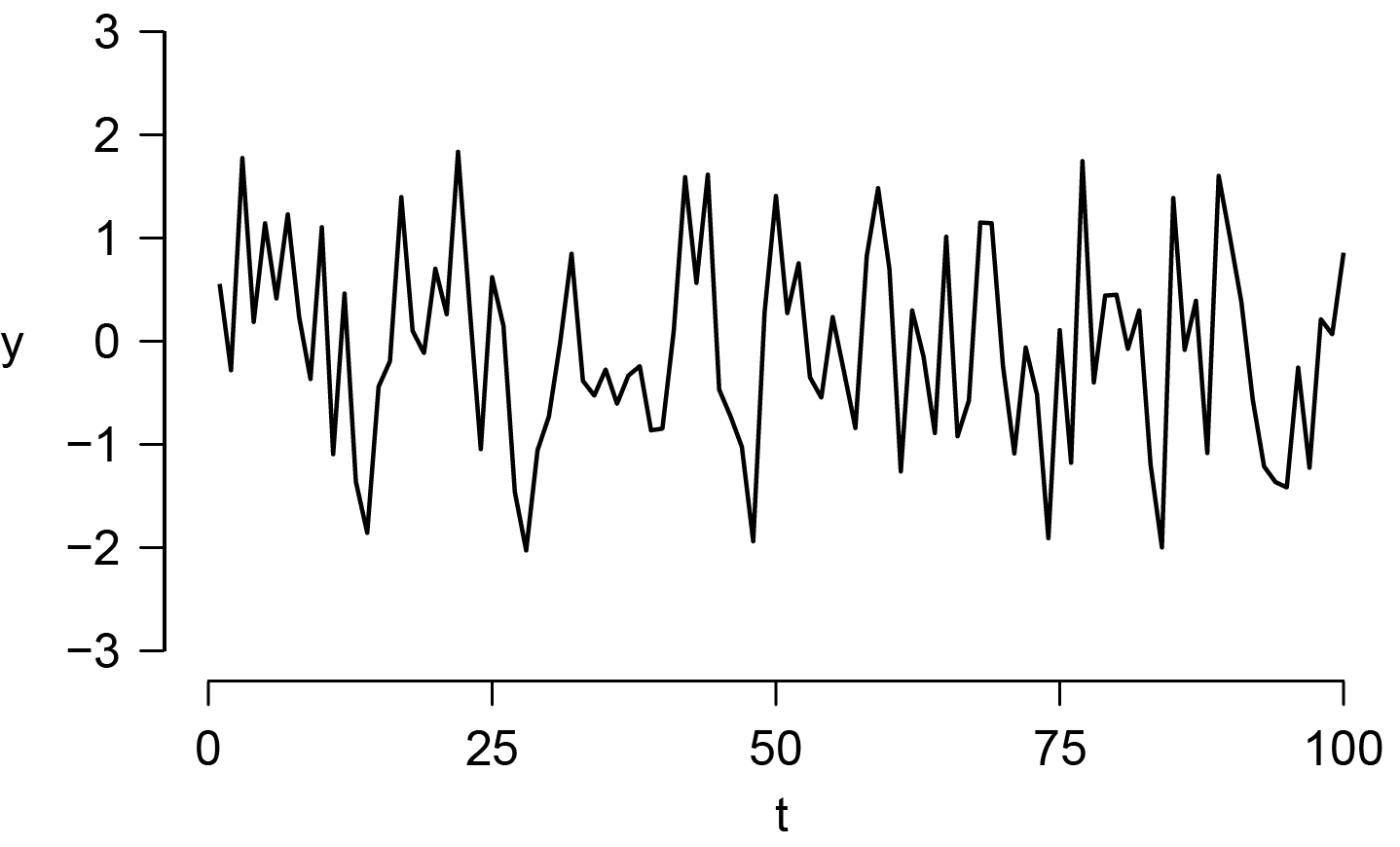 A figure showing an example of a plot.