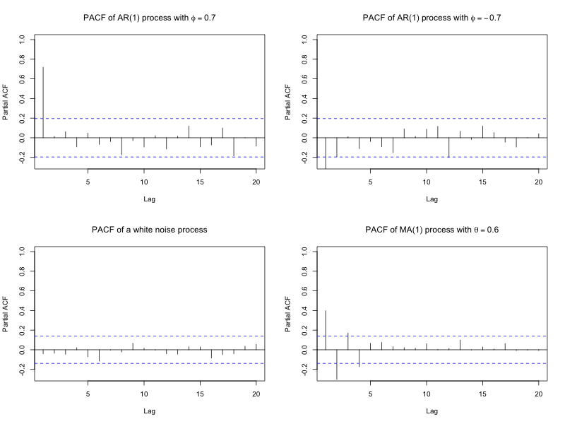 A figure showing an example of a plot.